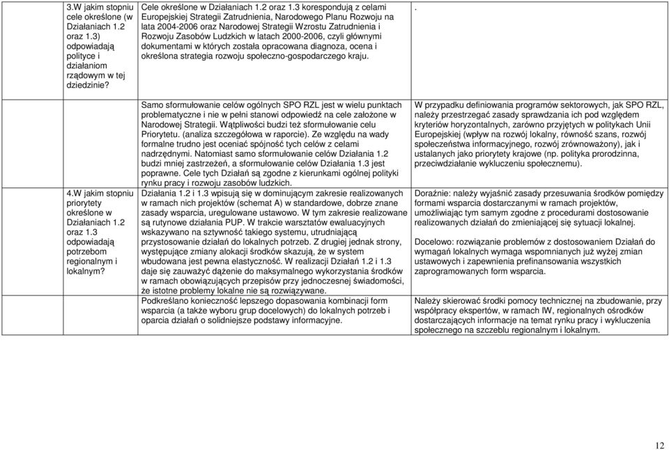 3 korespondują z celami Europejskiej Strategii Zatrudnienia, Narodowego Planu Rozwoju na lata 2004-2006 oraz Narodowej Strategii Wzrostu Zatrudnienia i Rozwoju Zasobów Ludzkich w latach 2000-2006,