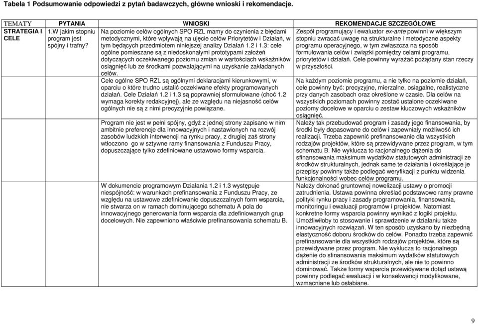 3: cele ogólne pomieszane są z niedoskonałymi prototypami załoŝeń dotyczących oczekiwanego poziomu zmian w wartościach wskaźników osiągnięć lub ze środkami pozwalającymi na uzyskanie zakładanych