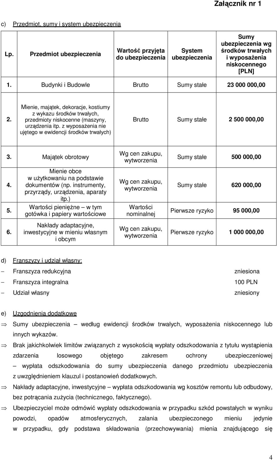 z wyposaŝenia nie ujętego w ewidencji środków trwałych) Brutto Sumy stałe 2 500 000,00 3. Majątek obrotowy 4. 5. 6. Mienie obce w uŝytkowaniu na podstawie dokumentów (np.