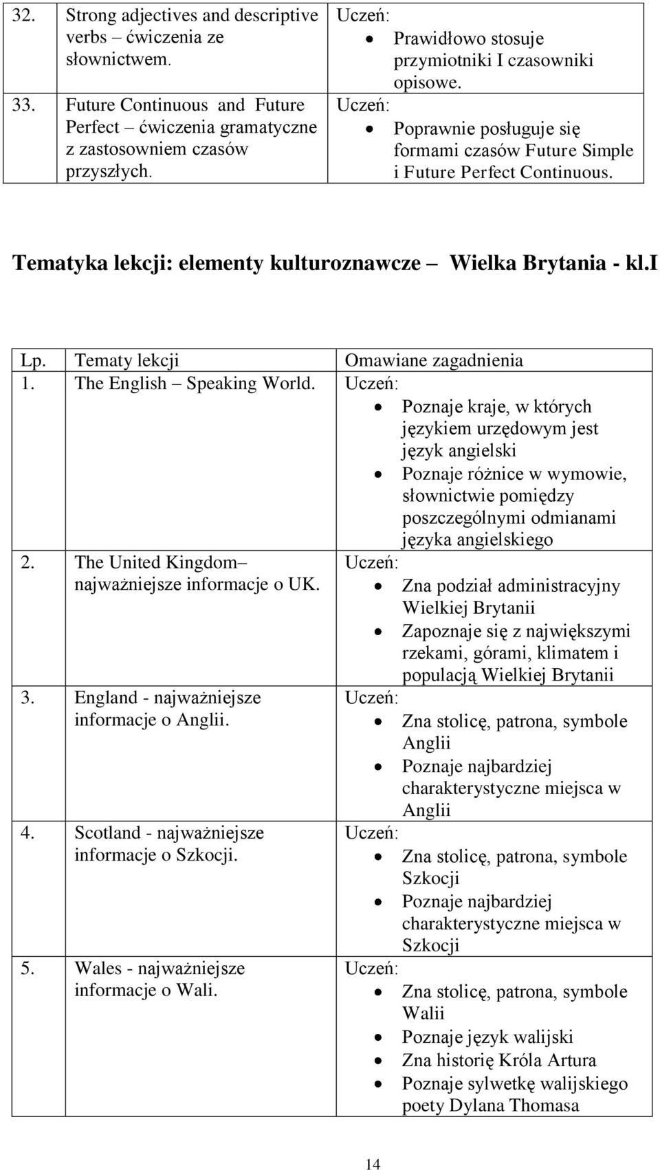 i Lp. Tematy lekcji Omawiane zagadnienia 1. The English Speaking World.