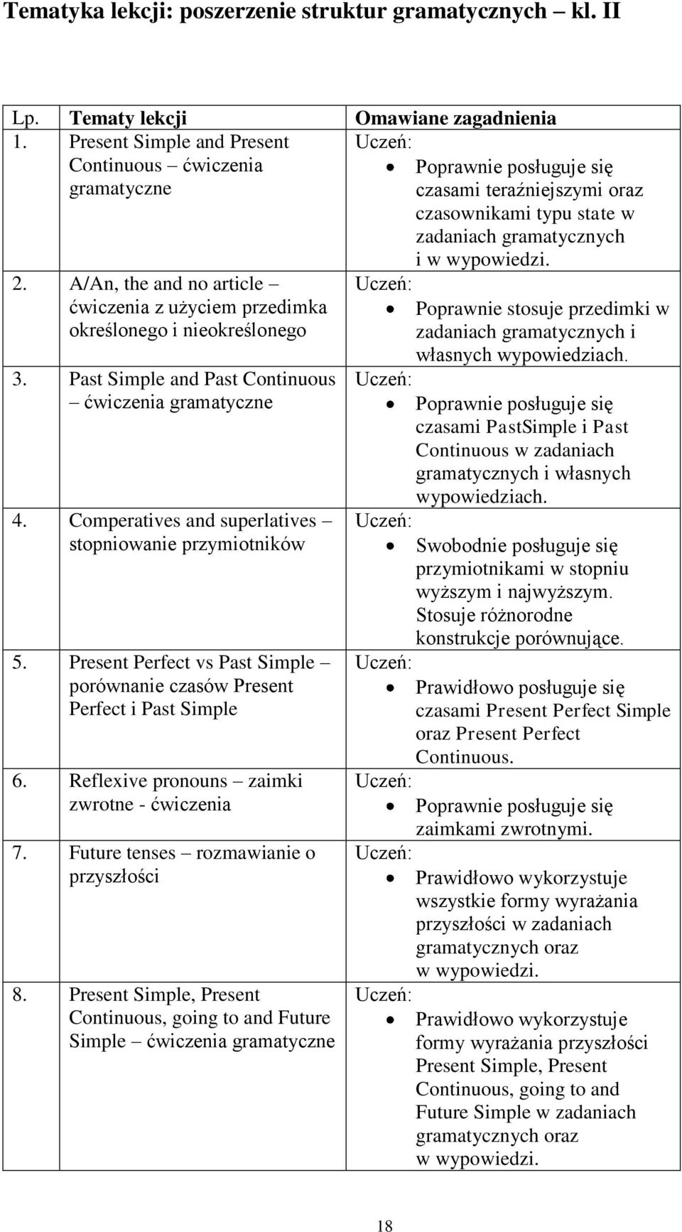 A/An, the and no article ćwiczenia z użyciem przedimka określonego i nieokreślonego 3. Past Simple and Past Continuous ćwiczenia gramatyczne 4.