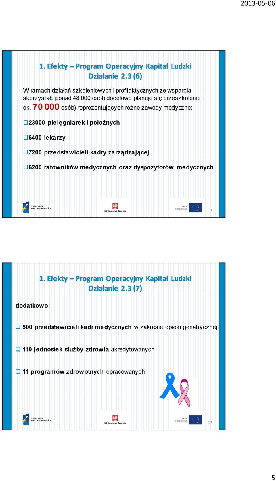 70 000 osób) reprezentujących różne zawody medyczne: 23000 pielęgniarek i położnych 6400 lekarzy 7200 przedstawicieli kadry zarządzającej 6200 ratowników