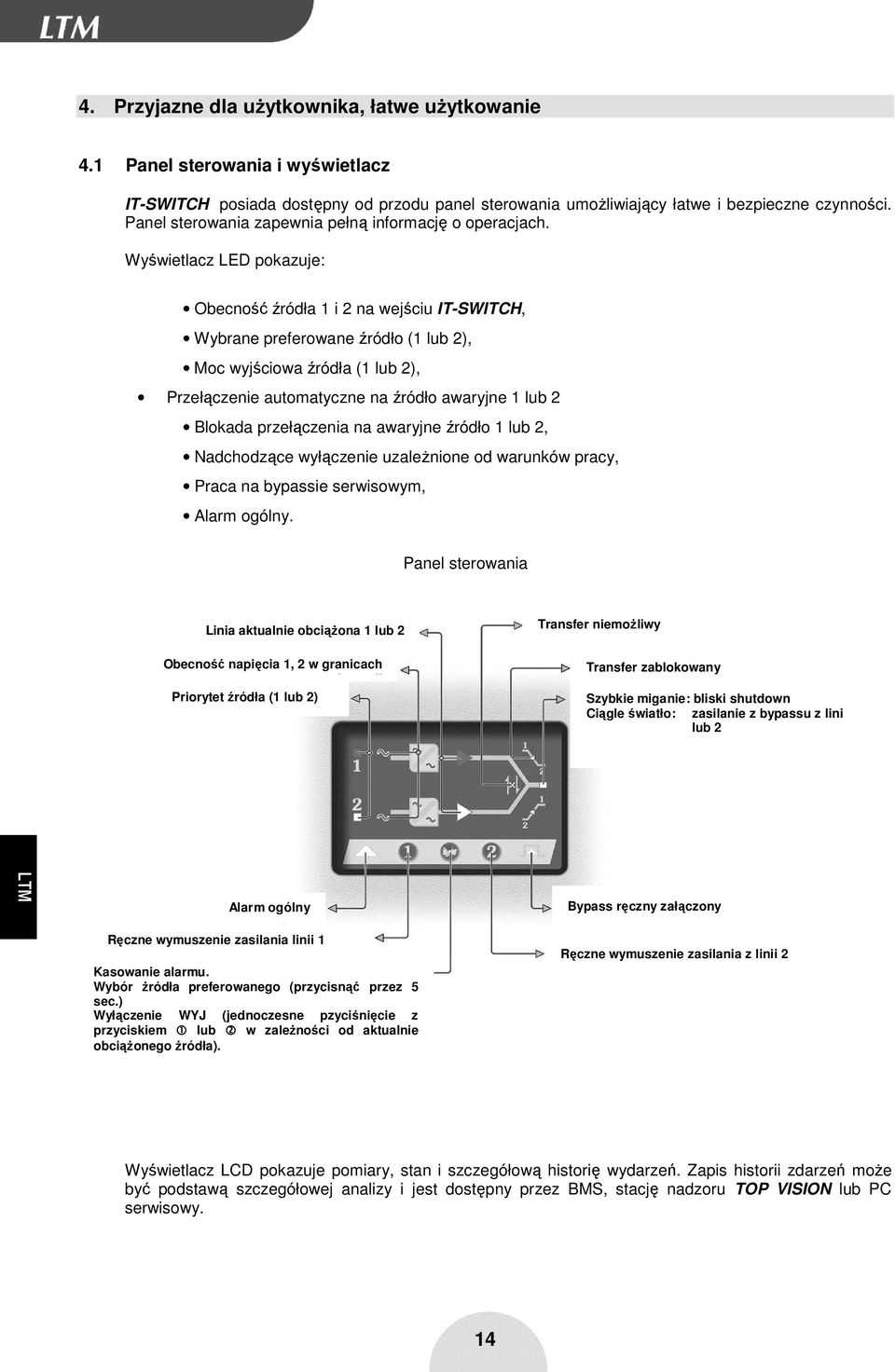 Wyświetlacz LED pokazuje: Obecność źródła 1 i 2 na wejściu IT-SWITCH, Wybrane preferowane źródło (1 lub 2), Moc wyjściowa źródła (1 lub 2), Przełączenie automatyczne na źródło awaryjne 1 lub 2