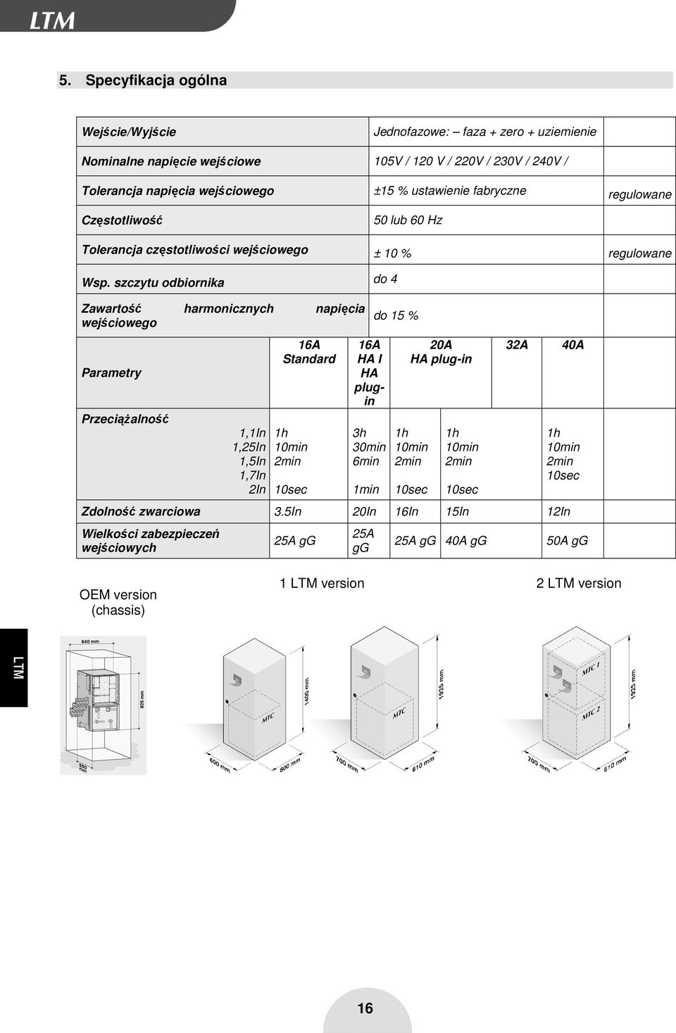 szczytu odbiornika do 4 Zawartość harmonicznych napięcia wejściowego Parametry PrzeciąŜalność 1,1In 1,25In 1,5In 1,7In 2In 16A Standard 1h 10min 2min 10sec 16A HA I HA plugin 3h 30min