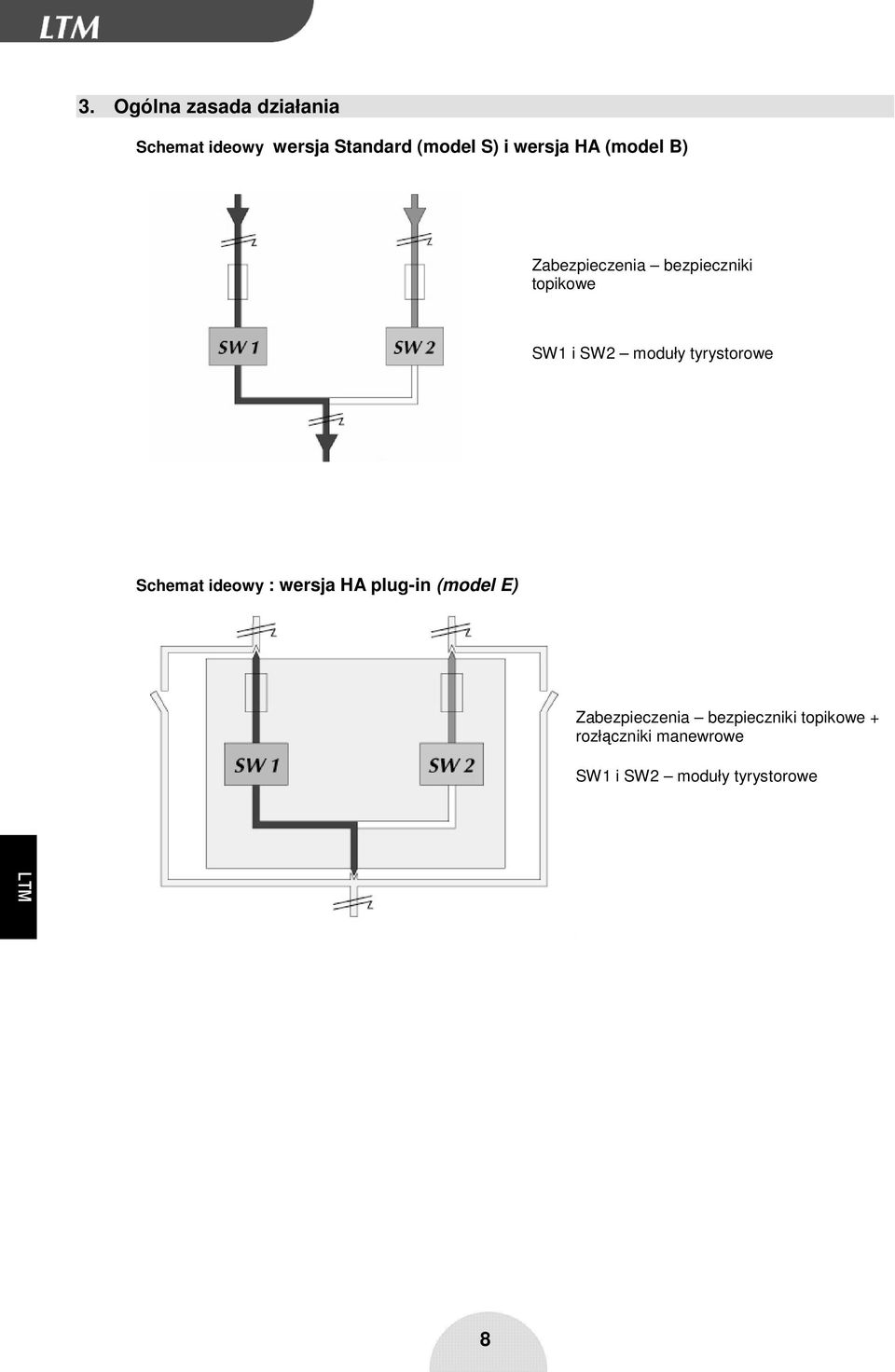 moduły tyrystorowe Schemat ideowy : wersja HA plug-in (model E)