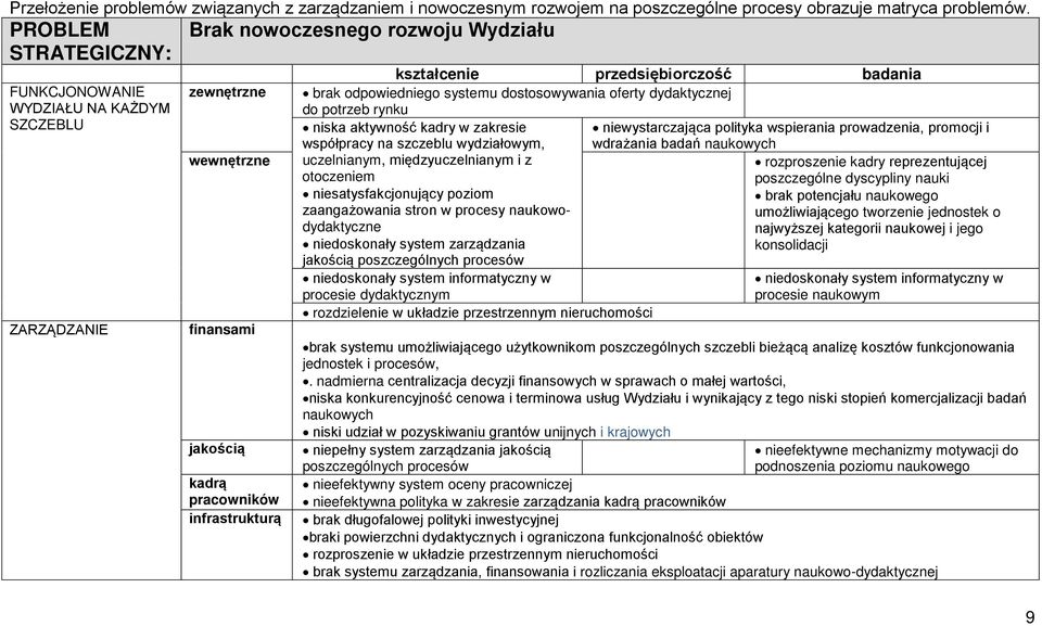 przedsiębiorczość badania brak odpowiedniego systemu dostosowywania oferty dydaktycznej do potrzeb rynku niska aktywność kadry w zakresie niewystarczająca polityka wspierania prowadzenia, promocji i