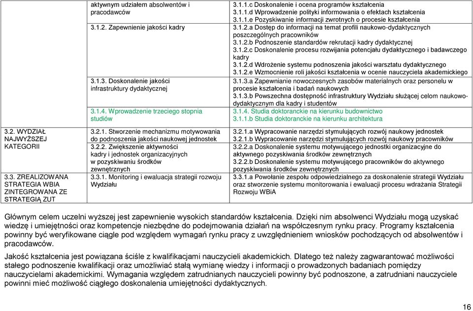 1.2.d Wdrożenie systemu podnoszenia jakości warsztatu dydaktycznego 3.1.2.e Wzmocnienie roli jakości kształcenia w ocenie nauczyciela akademickiego 3.1.3. Doskonalenie jakości infrastruktury dydaktycznej 3.