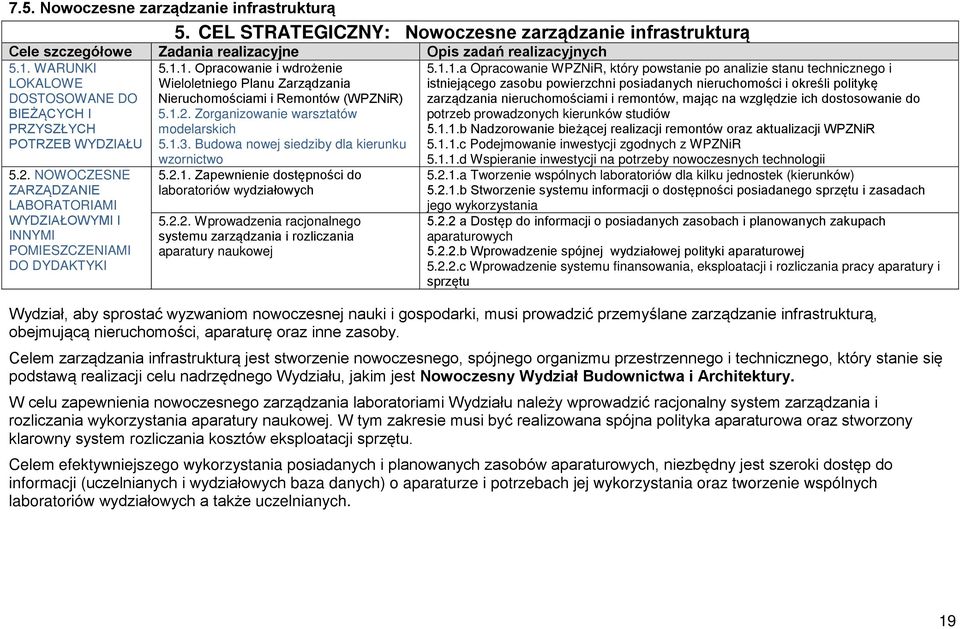 Zorganizowanie warsztatów modelarskich 5.1.3. Budowa nowej siedziby dla kierunku 5.2. NOWOCZESNE ZARZĄDZANIE LABORATORIAMI WYDZIAŁOWYMI I INNYMI POMIESZCZENIAMI DO DYDAKTYKI wzornictwo 5.2.1. Zapewnienie dostępności do laboratoriów wydziałowych 5.