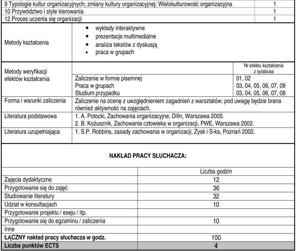 kształcenia z sylabusa 01, 02 03, 04, 05, 06, 07, 08 03, 04, 05, 06, 07, 08 Forma i warunki zaliczenia Zaliczenie na ocenę z uwzględnieniem zagadnień z warsztatów; pod uwagę będzie brana również