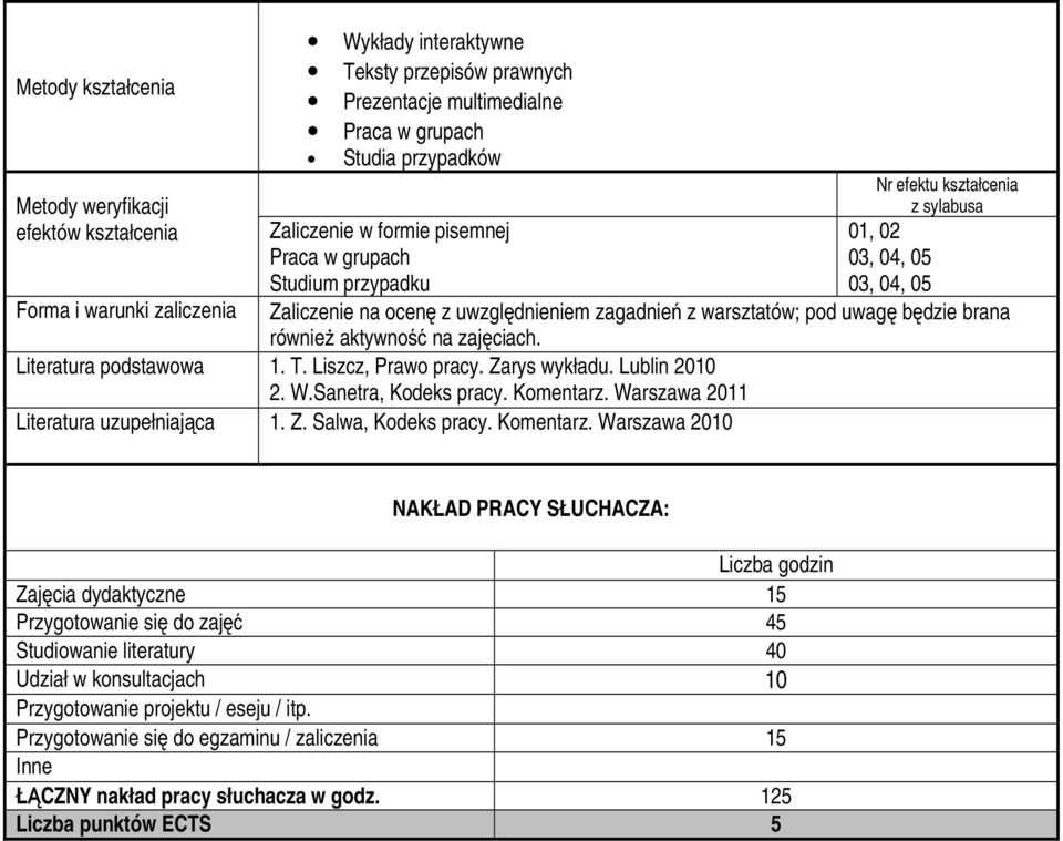 brana również aktywność na zajęciach. Literatura podstawowa 1. T. Liszcz, Prawo pracy. Zarys wykładu. Lublin 2010 2. W.Sanetra, Kodeks pracy. Komentarz. Warszawa 2011 Literatura uzupełniająca 1. Z. Salwa, Kodeks pracy.