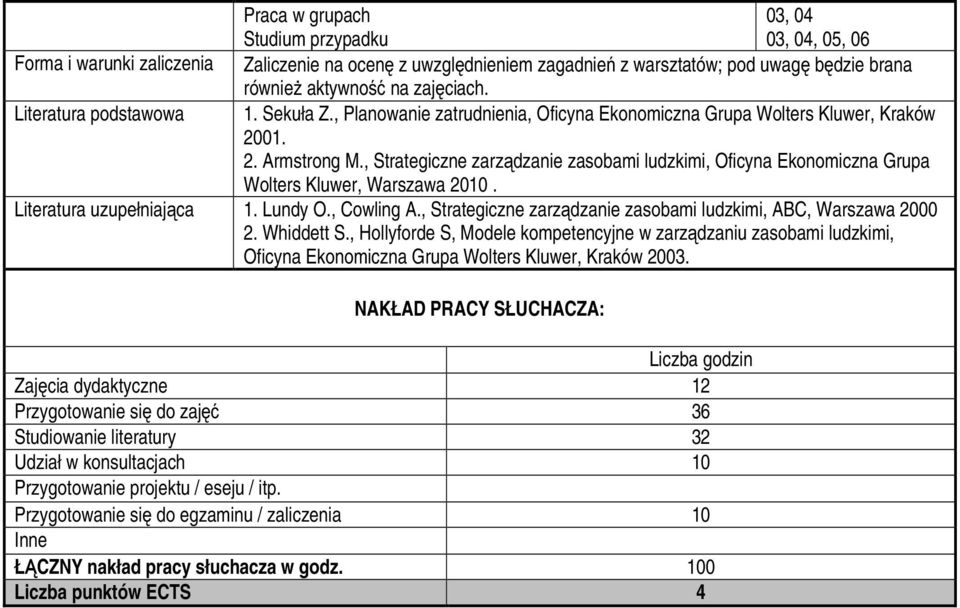 , Strategiczne zarządzanie zasobami ludzkimi, Oficyna Ekonomiczna Grupa Wolters Kluwer, Warszawa 2010. Literatura uzupełniająca 1. Lundy O., Cowling A.