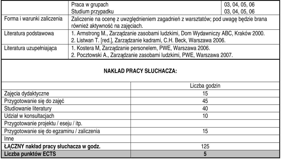 Literatura uzupełniająca 1. Kostera M, Zarządzanie personelem, PWE, Warszawa 2006. 2. Pocztowski A., Zarządzanie zasobami ludzkimi, PWE, Warszawa 2007.