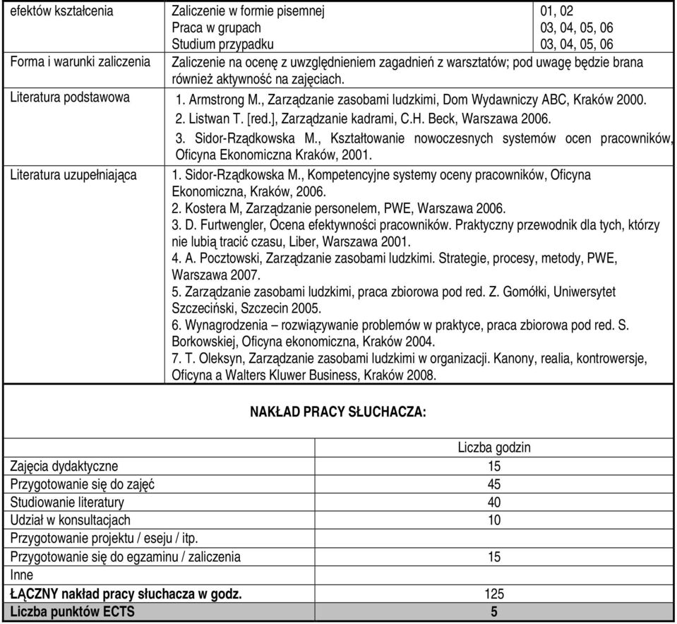 ], Zarządzanie kadrami, C.H. Beck, Warszawa 2006. 3. Sidor-Rządkowska M., Kształtowanie nowoczesnych systemów ocen pracowników, Oficyna Ekonomiczna Kraków, 2001. Literatura uzupełniająca 1.