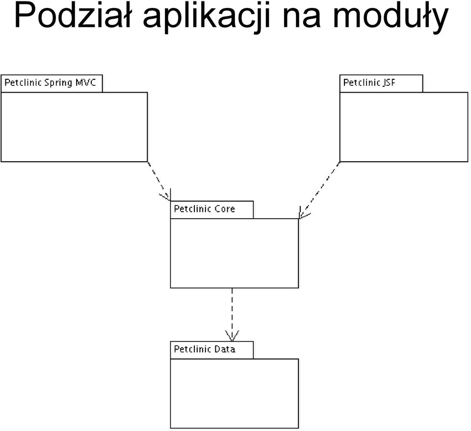 na moduły