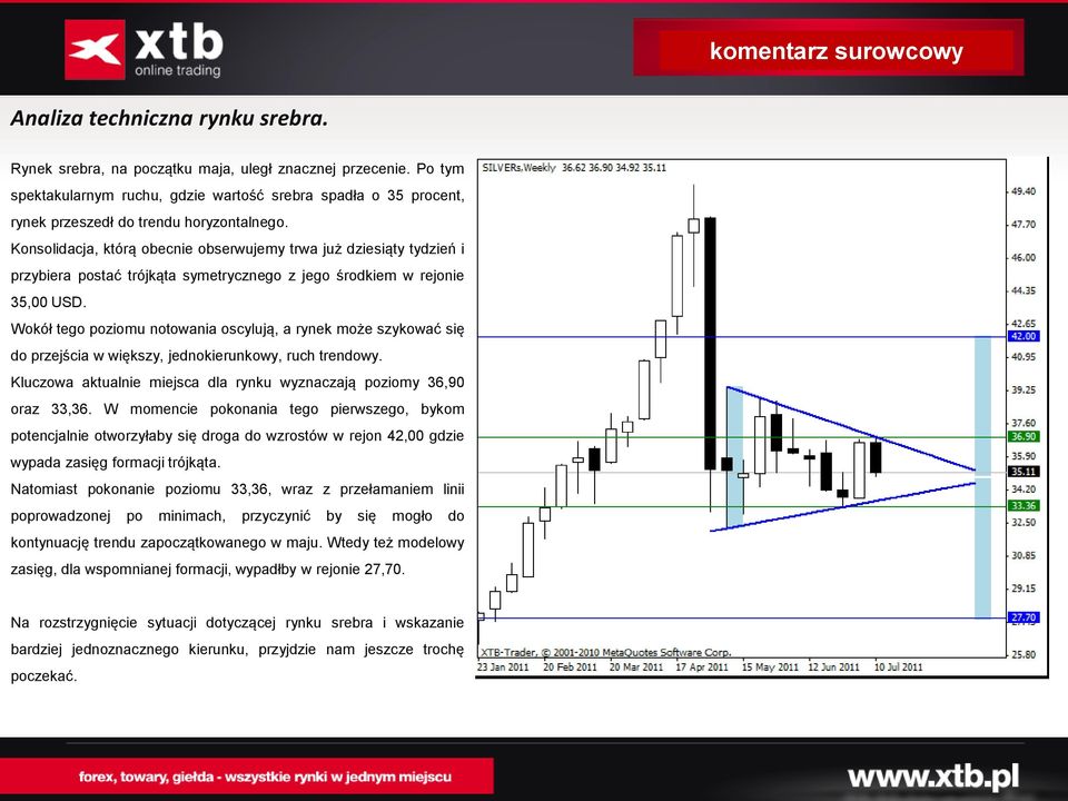 Konsolidacja, którą obecnie obserwujemy trwa już dziesiąty tydzień i przybiera postać trójkąta symetrycznego z jego środkiem w rejonie 35, USD.