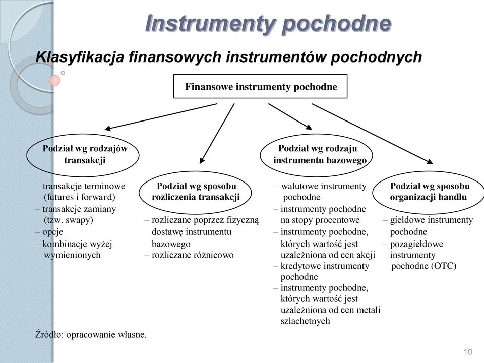 swapy) rozliczane poprzez fizyczną na stopy procentowe giełdowe instrumenty opcje dostawę instrumentu instrumenty pochodne, pochodne kombinacje wyżej bazowego których wartość jest pozagiełdowe