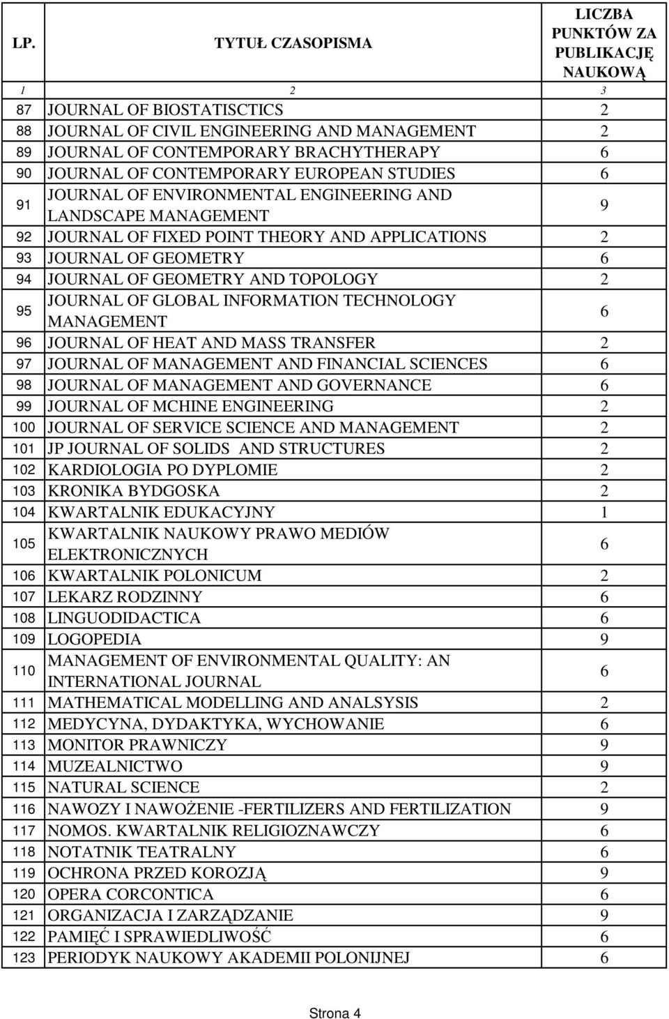 JOURNAL OF HEAT AND MASS TRANSFER 7 JOURNAL OF MANAGEMENT AND FINANCIAL SCIENCES 8 JOURNAL OF MANAGEMENT AND GOVERNANCE JOURNAL OF MCHINE ENGINEERING 100 JOURNAL OF SERVICE SCIENCE AND MANAGEMENT 101