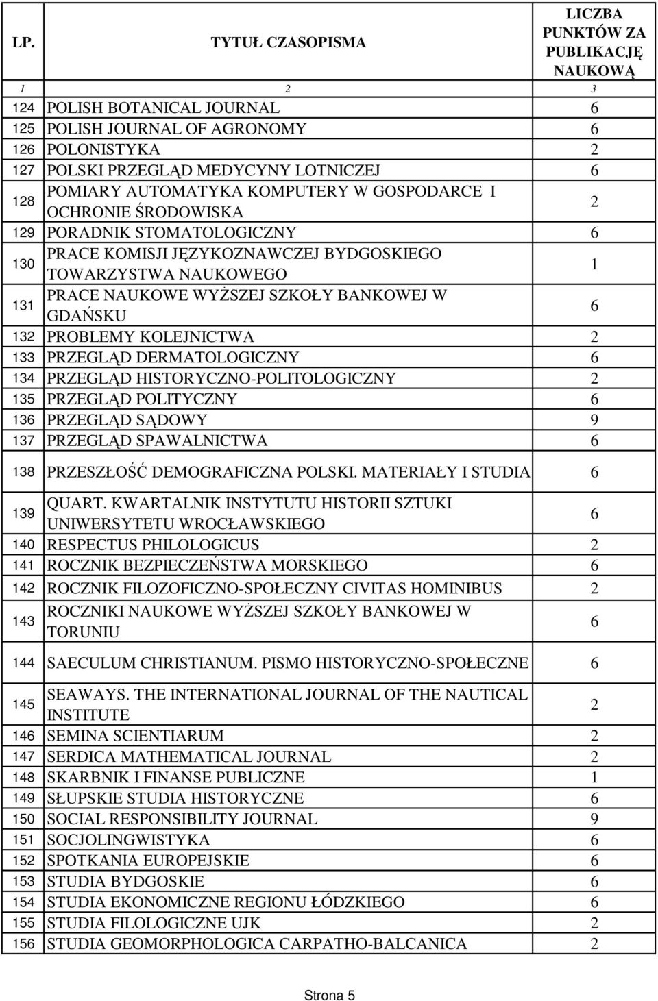 PRZEGLĄD HISTORYCZNO-POLITOLOGICZNY 135 PRZEGLĄD POLITYCZNY 13 PRZEGLĄD SĄDOWY 137 PRZEGLĄD SPAWALNICTWA 138 PRZESZŁOŚĆ DEMOGRAFICZNA POLSKI. MATERIAŁY I STUDIA 13 QUART.