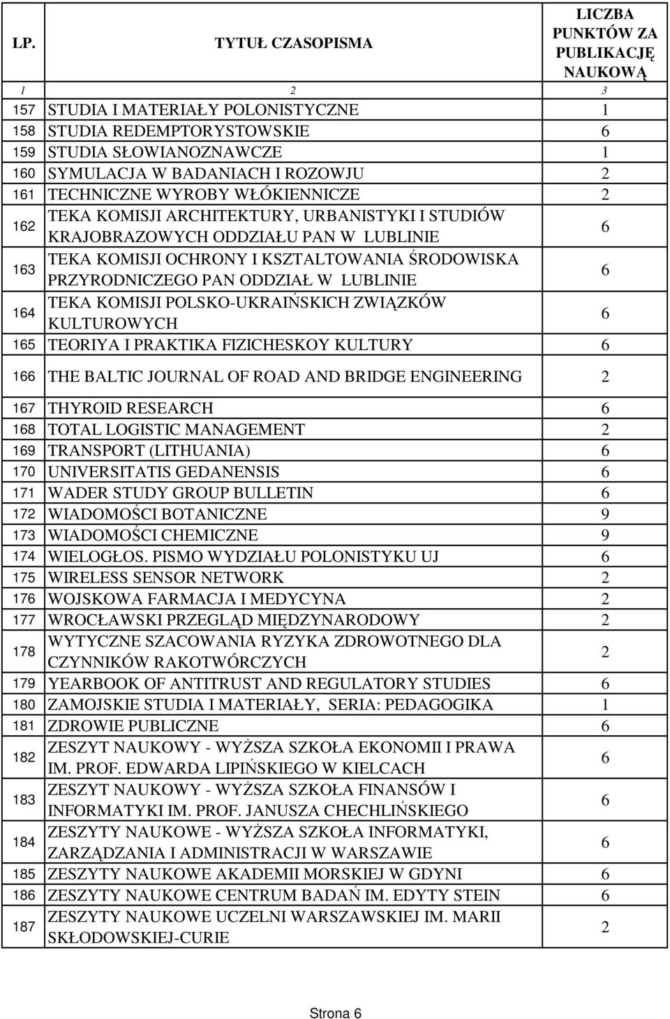 KULTUROWYCH 15 TEORIYA I PRAKTIKA FIZICHESKOY KULTURY 1 THE BALTIC JOURNAL OF ROAD AND BRIDGE ENGINEERING 17 THYROID RESEARCH 18 TOTAL LOGISTIC MANAGEMENT 1 TRANSPORT (LITHUANIA) 170 UNIVERSITATIS