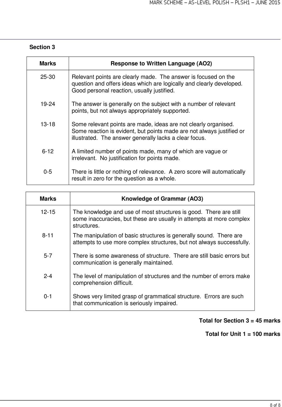 The answer is generally on the subject with a number of relevant points, but not always appropriately supported. Some relevant points are made, ideas are not clearly organised.