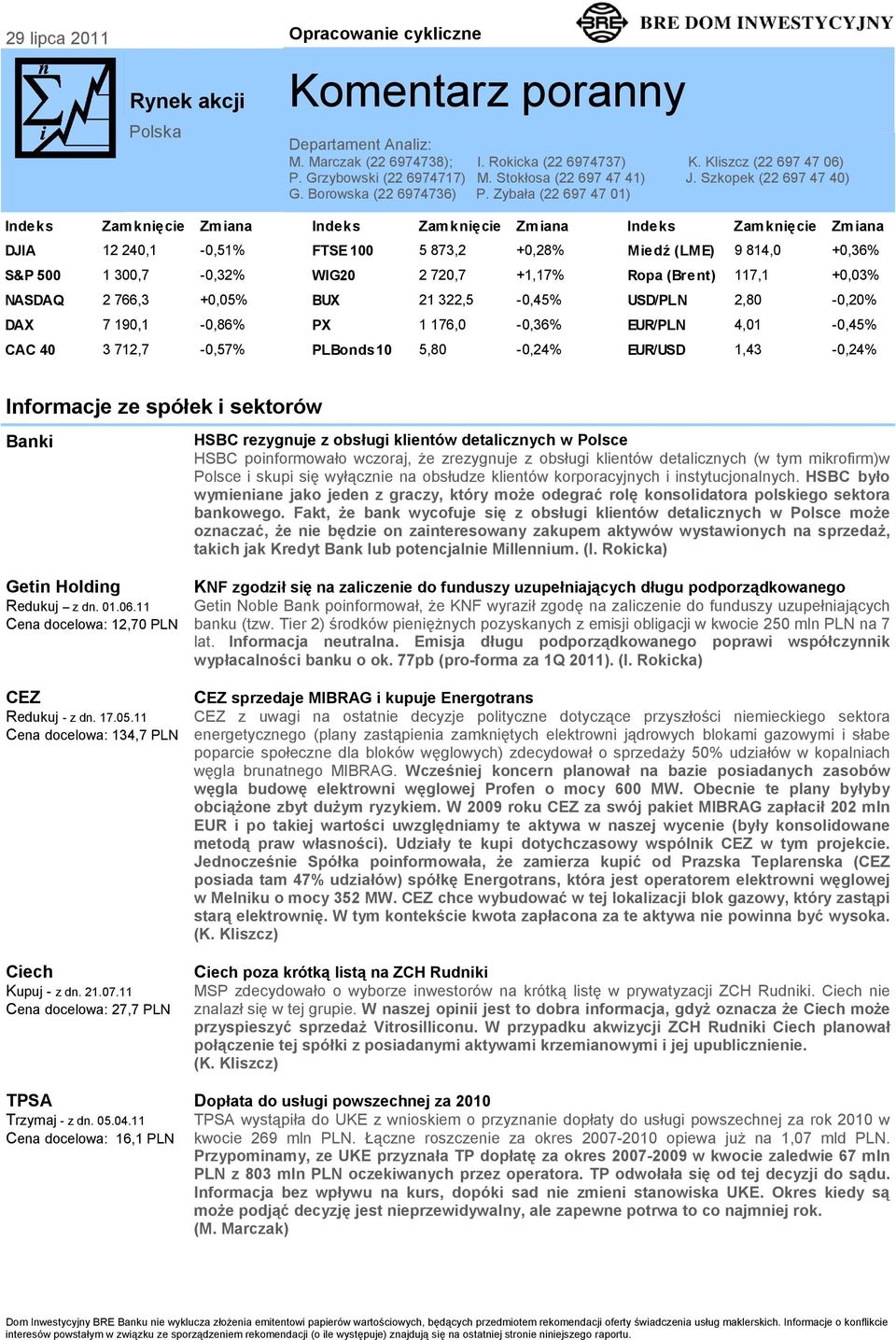 Zybała (22 697 47 01) Indeks Zamknięcie Zmiana Indeks Zamknięcie Zmiana Indeks Zamknięcie Zmiana DJIA 12 240,1-0,51% FTSE 100 5 873,2 +0,28% Miedź (LME) 9 814,0 +0,36% S&P 500 1 300,7-0,32% WIG20 2