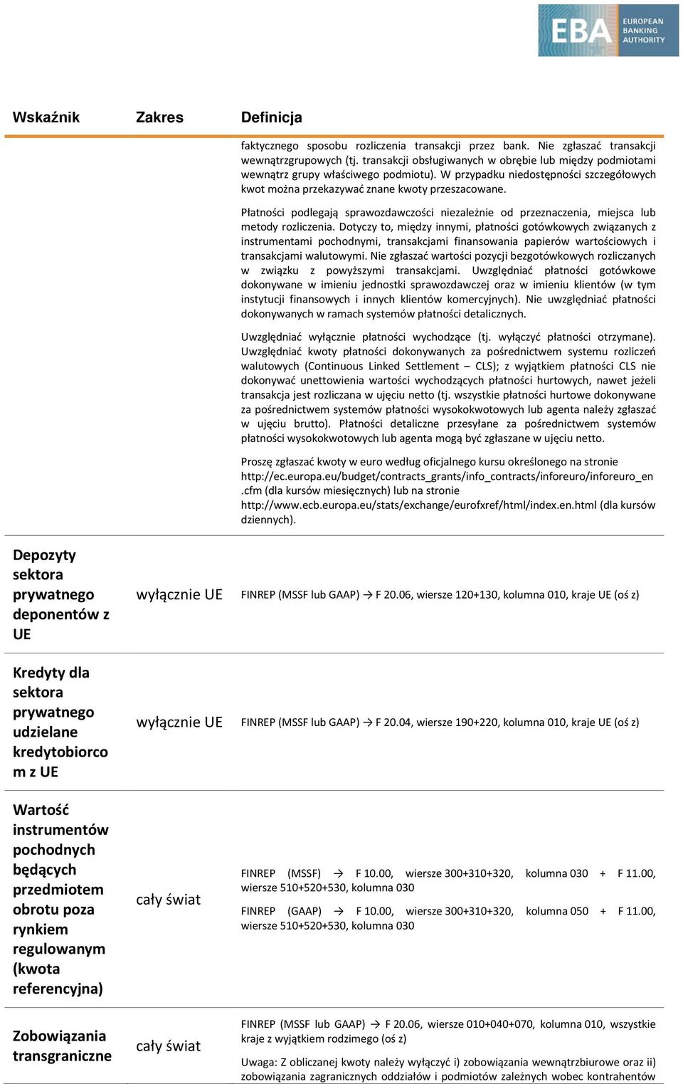 Płatności podlegają sprawozdawczości niezależnie od przeznaczenia, miejsca lub metody rozliczenia.