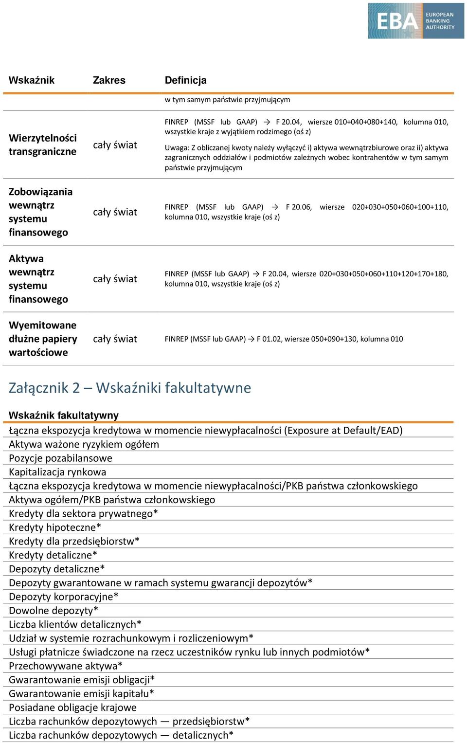 04, wiersze 010+040+080+140, kolumna 010, wszystkie kraje z wyjątkiem rodzimego (oś z) Uwaga: Z obliczanej kwoty należy wyłączyć i) aktywa wewnątrzbiurowe oraz ii) aktywa zagranicznych oddziałów i