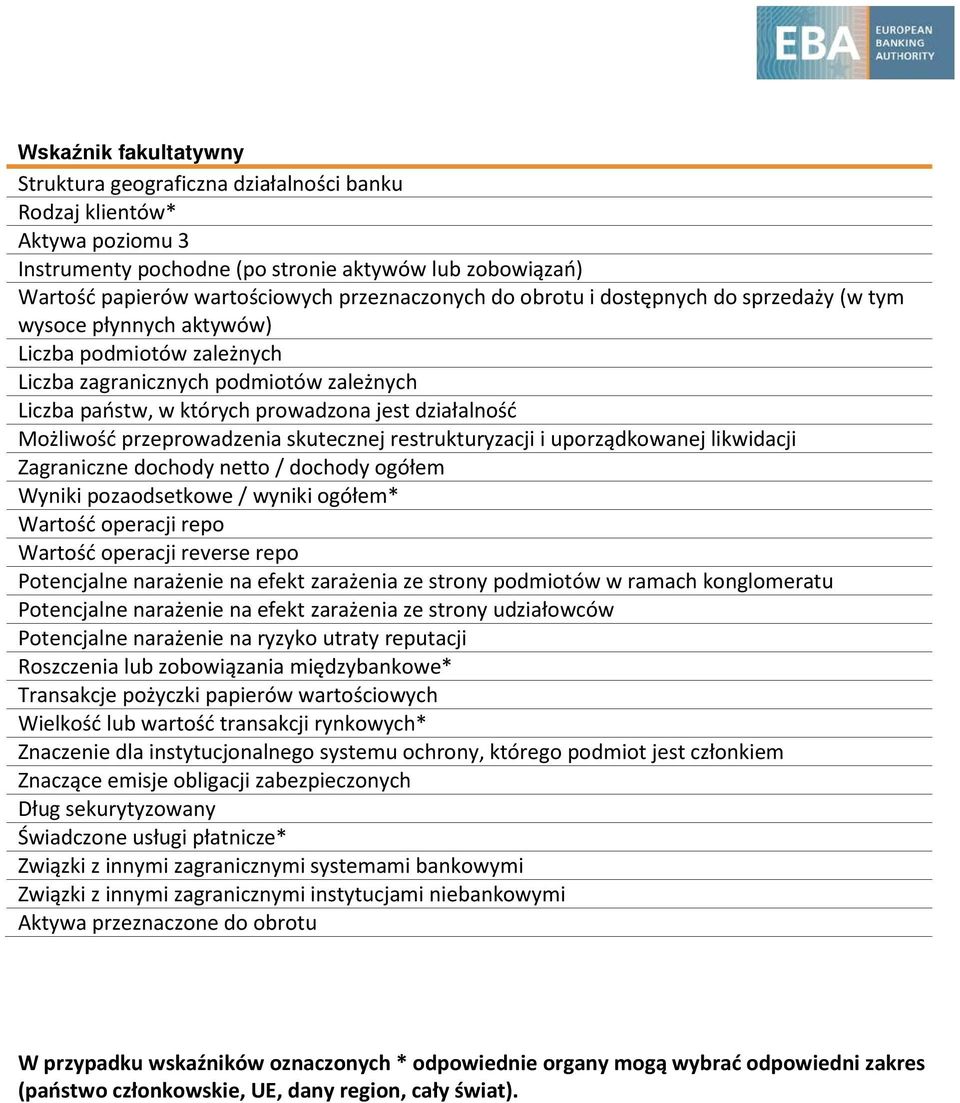 działalność Możliwość przeprowadzenia skutecznej restrukturyzacji i uporządkowanej likwidacji Zagraniczne dochody netto / dochody ogółem Wyniki pozaodsetkowe / wyniki ogółem* Wartość operacji repo
