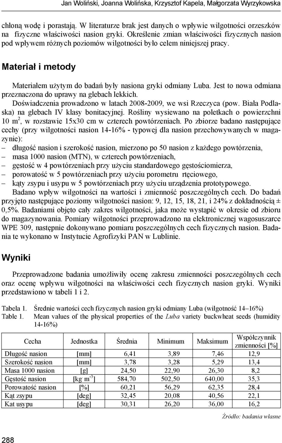 Jest to nowa odmiana przeznaczona do uprawy na glebach lekkich. Doświadczenia prowadzono w latach 2008-2009, we wsi Rzeczyca (pow. Biała Podlaska) na glebach IV klasy bonitacyjnej.