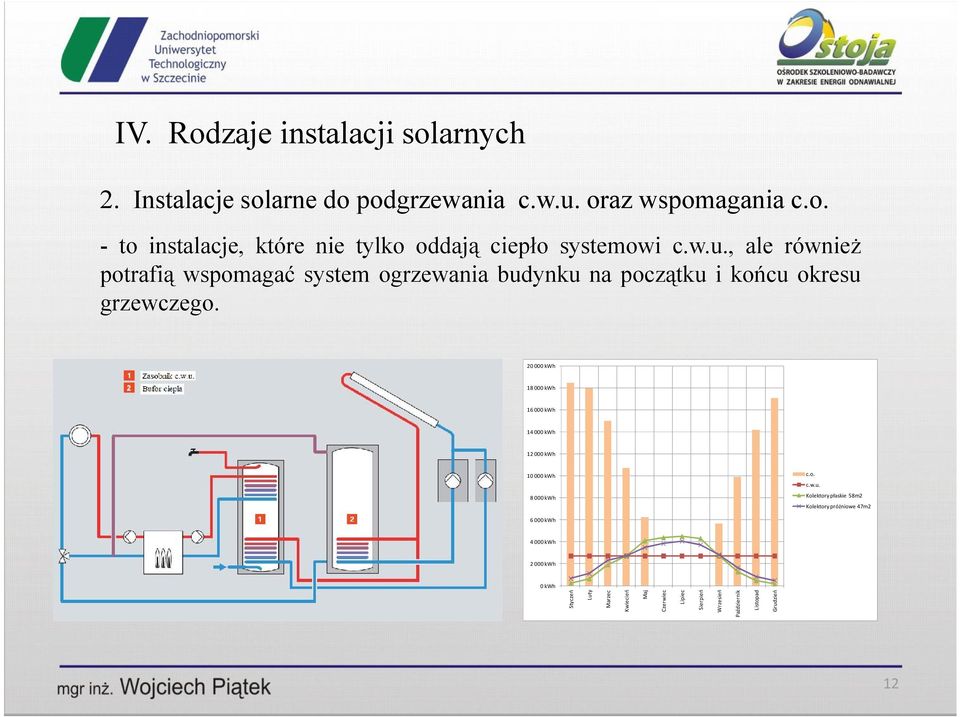 20 000 kwh 18 000 kwh 16 000 kwh 14 000 kwh 12 000 kwh 10 000 kwh 8 000 kwh c.o. c.w.u.