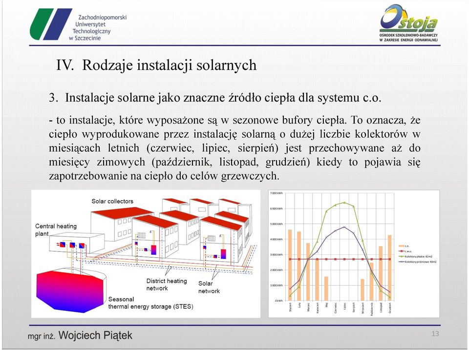 miesięcy zimowych (październik, listopad, grudzień) kiedy to pojawia się zapotrzebowanie na ciepło do celów grzewczych.