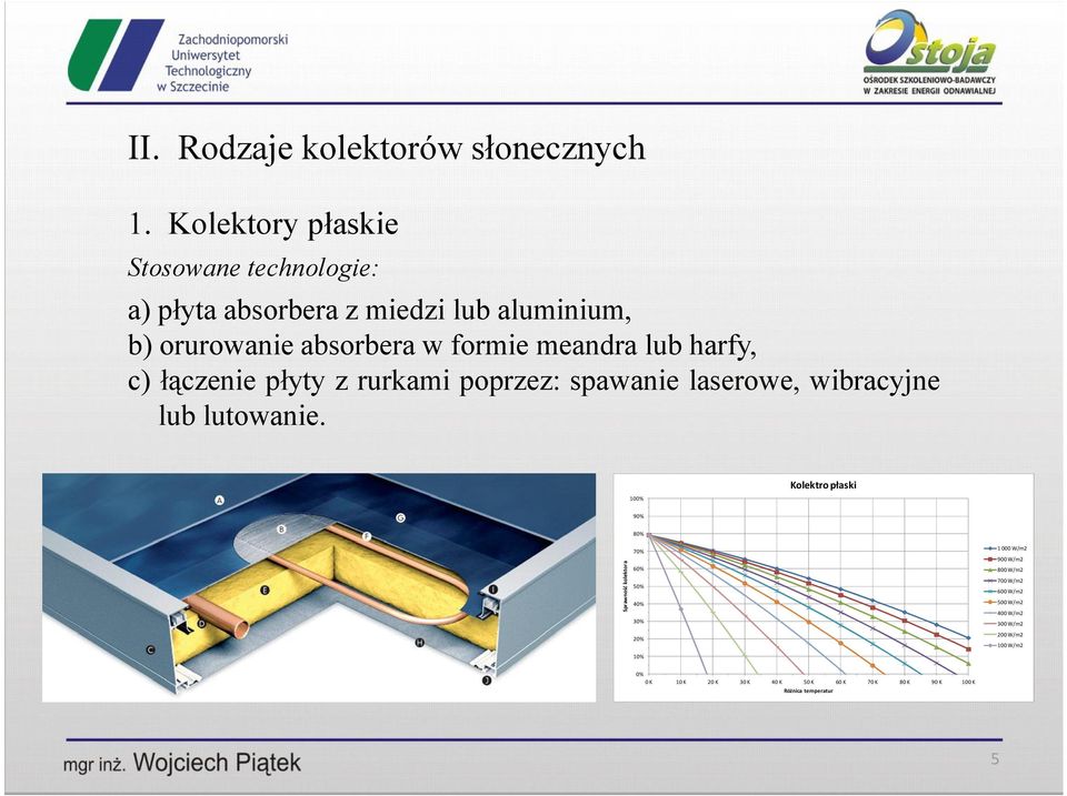 lub harfy, c) łączenie płyty z rurkami poprzez: spawanie laserowe, wibracyjne lub lutowanie.