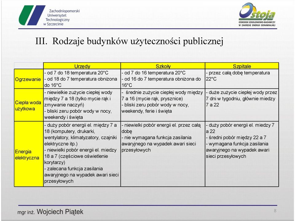 - duży pobór energii el. między 7 a 18 (komputery, drukarki, wentylatory, klimatyzatory, czajniki elektryczne itp.) - niewielki pobór energii el.