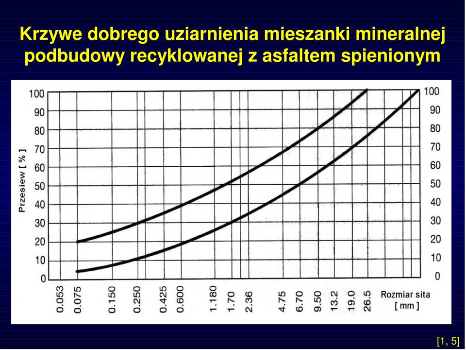 mineralnej podbudowy