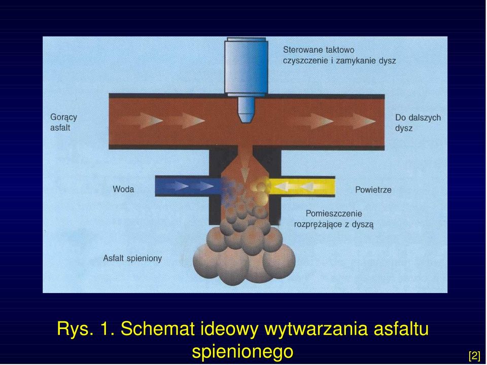 wytwarzania