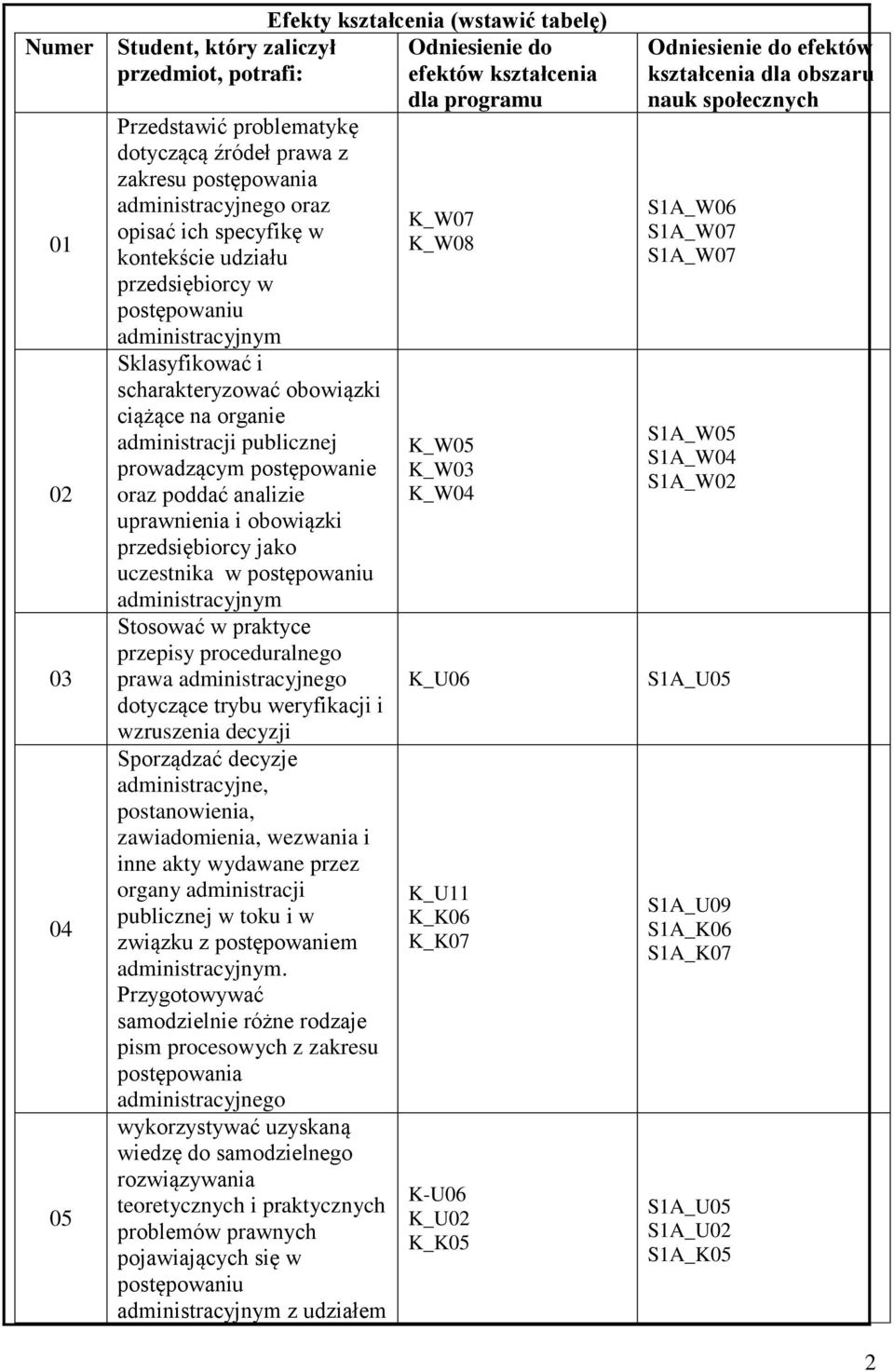 obowiązki przedsiębiorcy jako uczestnika w postępowaniu administracyjnym Stosować w praktyce przepisy proceduralnego prawa administracyjnego dotyczące trybu weryfikacji i wzruszenia decyzji