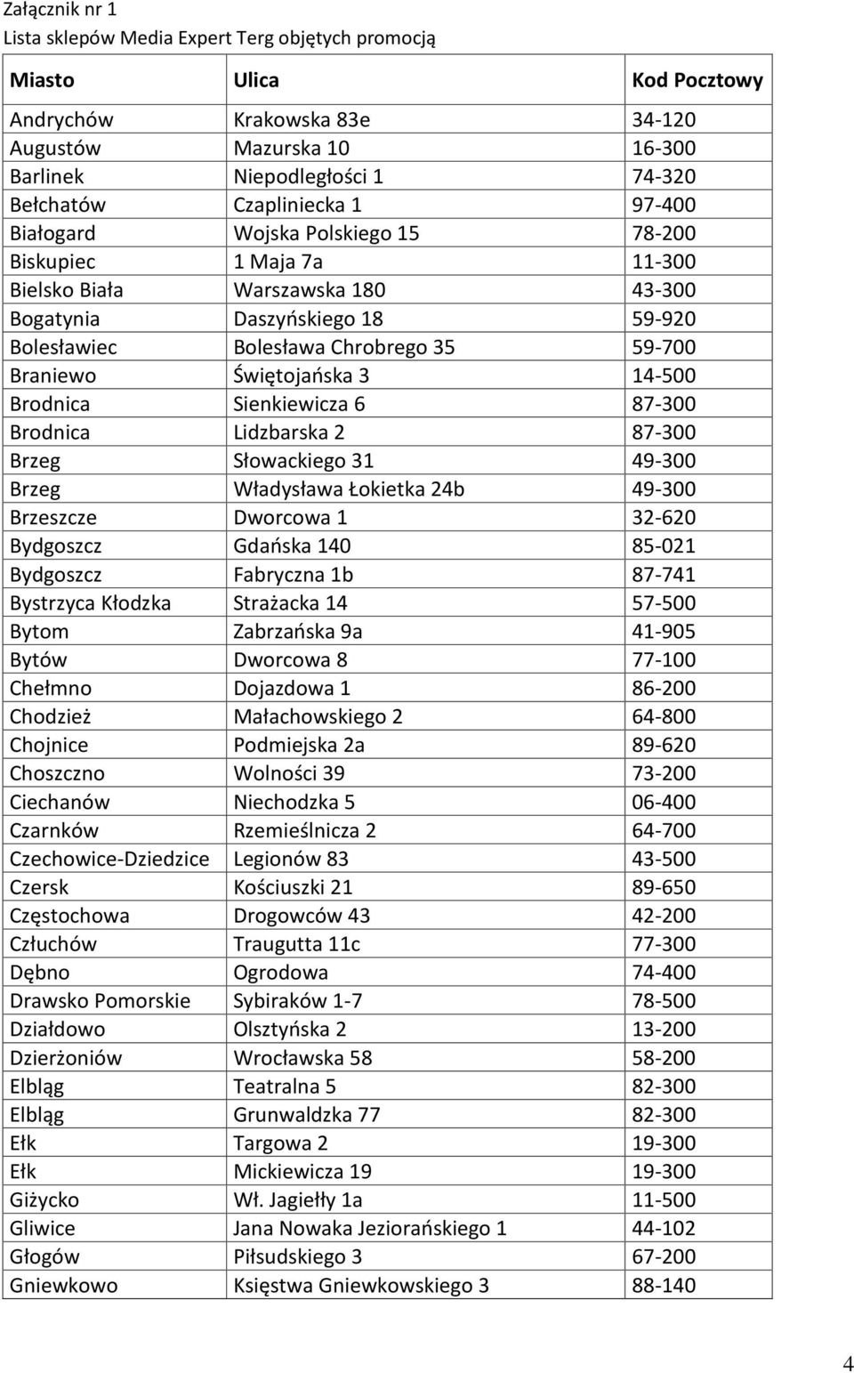 Braniewo Świętojańska 3 14-500 Brodnica Sienkiewicza 6 87-300 Brodnica Lidzbarska 2 87-300 Brzeg Słowackiego 31 49-300 Brzeg Władysława Łokietka 24b 49-300 Brzeszcze Dworcowa 1 32-620 Bydgoszcz