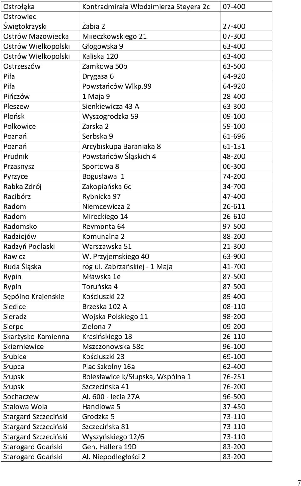 99 64-920 Pińczów 1 Maja 9 28-400 Pleszew Sienkiewicza 43 A 63-300 Płońsk Wyszogrodzka 59 09-100 Polkowice Żarska 2 59-100 Poznań Serbska 9 61-696 Poznań Arcybiskupa Baraniaka 8 61-131 Prudnik