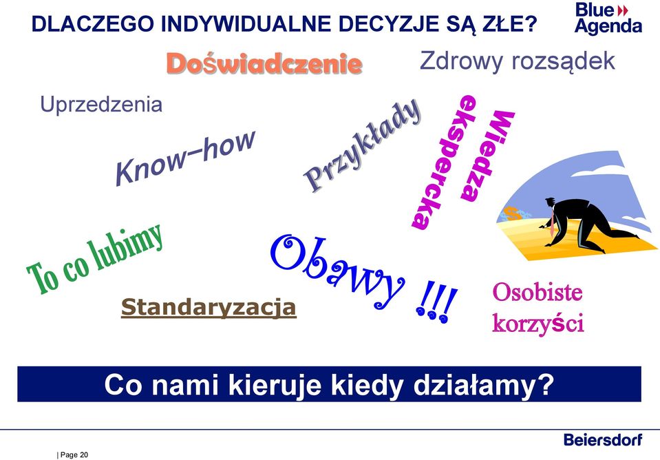 rozsądek Standaryzacja Osobiste