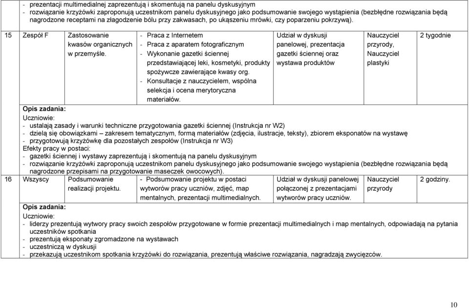 - Wykonanie gazetki ściennej przedstawiającej leki, kosmetyki, produkty spożywcze zawierające kwasy org.