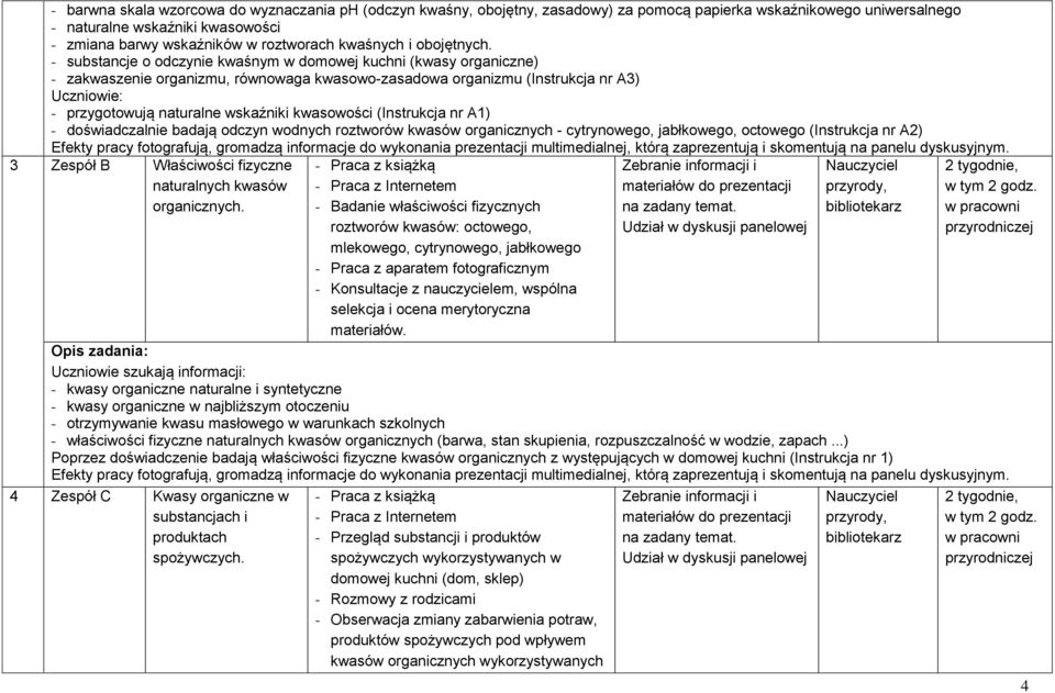 - substancje o odczynie kwaśnym w domowej kuchni (kwasy organiczne) - zakwaszenie organizmu, równowaga kwasowo-zasadowa organizmu (Instrukcja nr A3) - przygotowują naturalne wskaźniki kwasowości