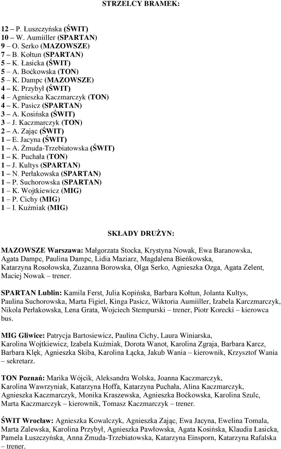 Puchała (TON) 1 J. Kultys (SPARTAN) 1 N. Perłakowska (SPARTAN) 1 P. Suchorowska (SPARTAN) 1 K. Wojtkiewicz (MIG) 1 P. Cichy (MIG) 1 I.