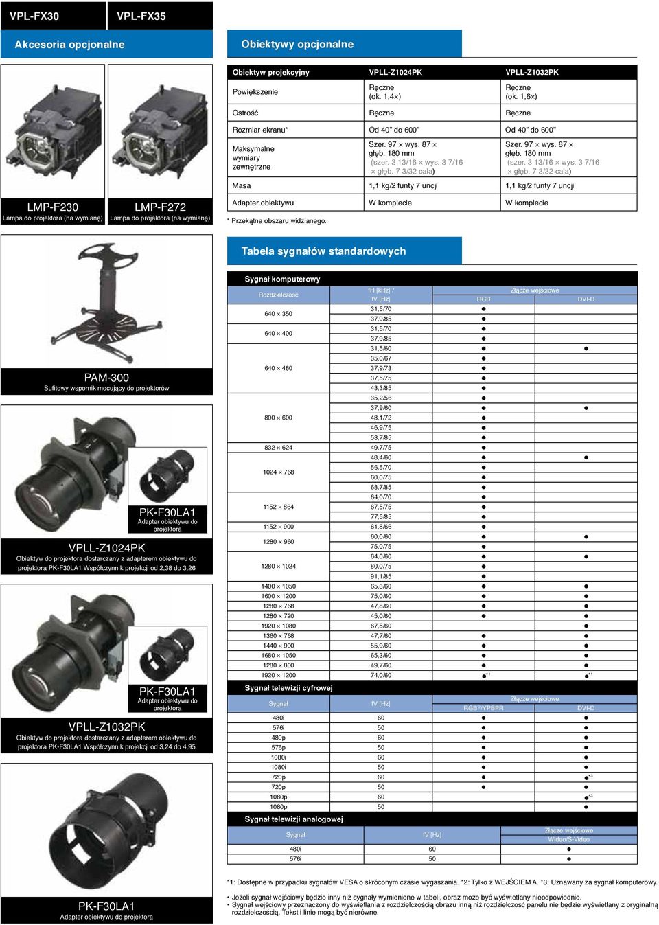 7 3/32 cala) Szer. 97 wys. 87 głęb. 180 mm (szer. 3 13/16 wys. 3 7/16 głęb.