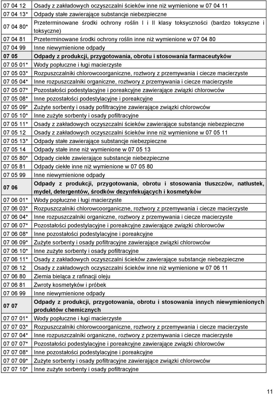 przygotowania, obrotu i stosowania farmaceutyków 07 05 01* Wody popłuczne i ługi macierzyste 07 05 03* Rozpuszczalniki chlorowcoorganiczne, roztwory z przemywania i ciecze macierzyste 07 05 04* Inne