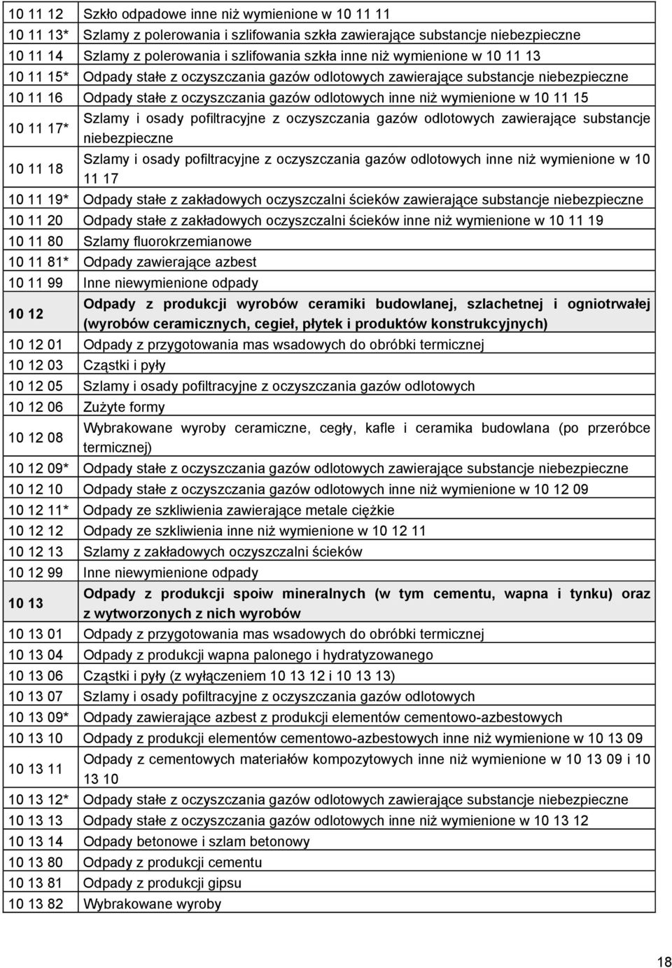 15 10 11 17* Szlamy i osady pofiltracyjne z oczyszczania gazów odlotowych zawierające substancje niebezpieczne Szlamy i osady pofiltracyjne z oczyszczania gazów odlotowych inne niż wymienione w 10 10