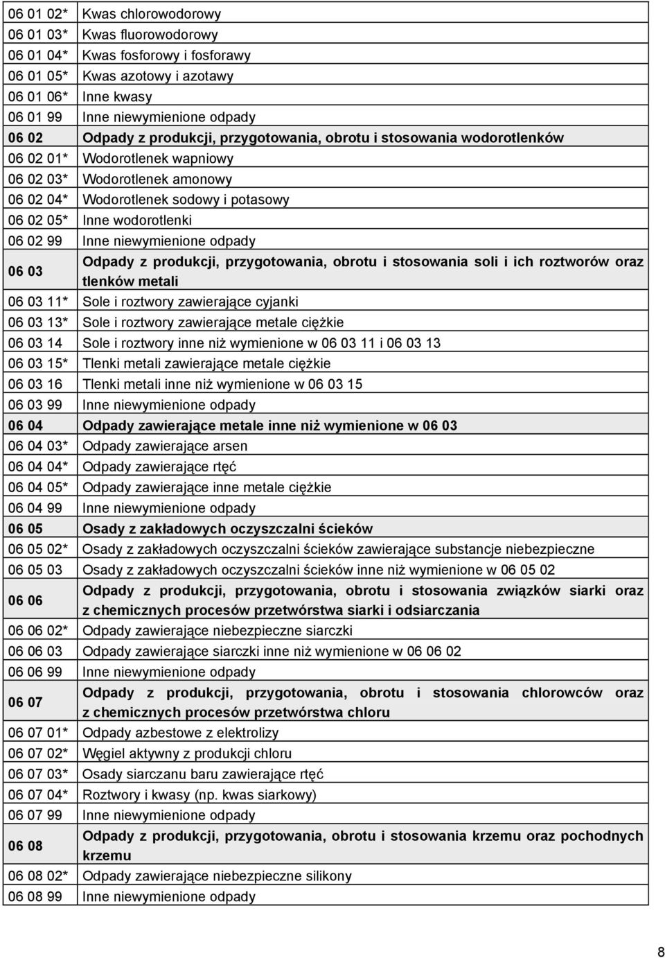 99 Inne niewymienione odpady 06 03 Odpady z produkcji, przygotowania, obrotu i stosowania soli i ich roztworów oraz tlenków metali 06 03 11* Sole i roztwory zawierające cyjanki 06 03 13* Sole i