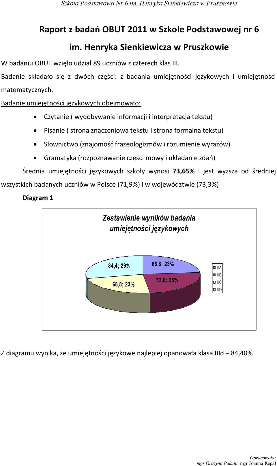 Badanie umiejętności językowych obejmowało: Czytanie ( wydobywanie informacji i interpretacja tekstu) Pisanie ( strona znaczeniowa tekstu i strona formalna tekstu) Słownictwo (znajomośd