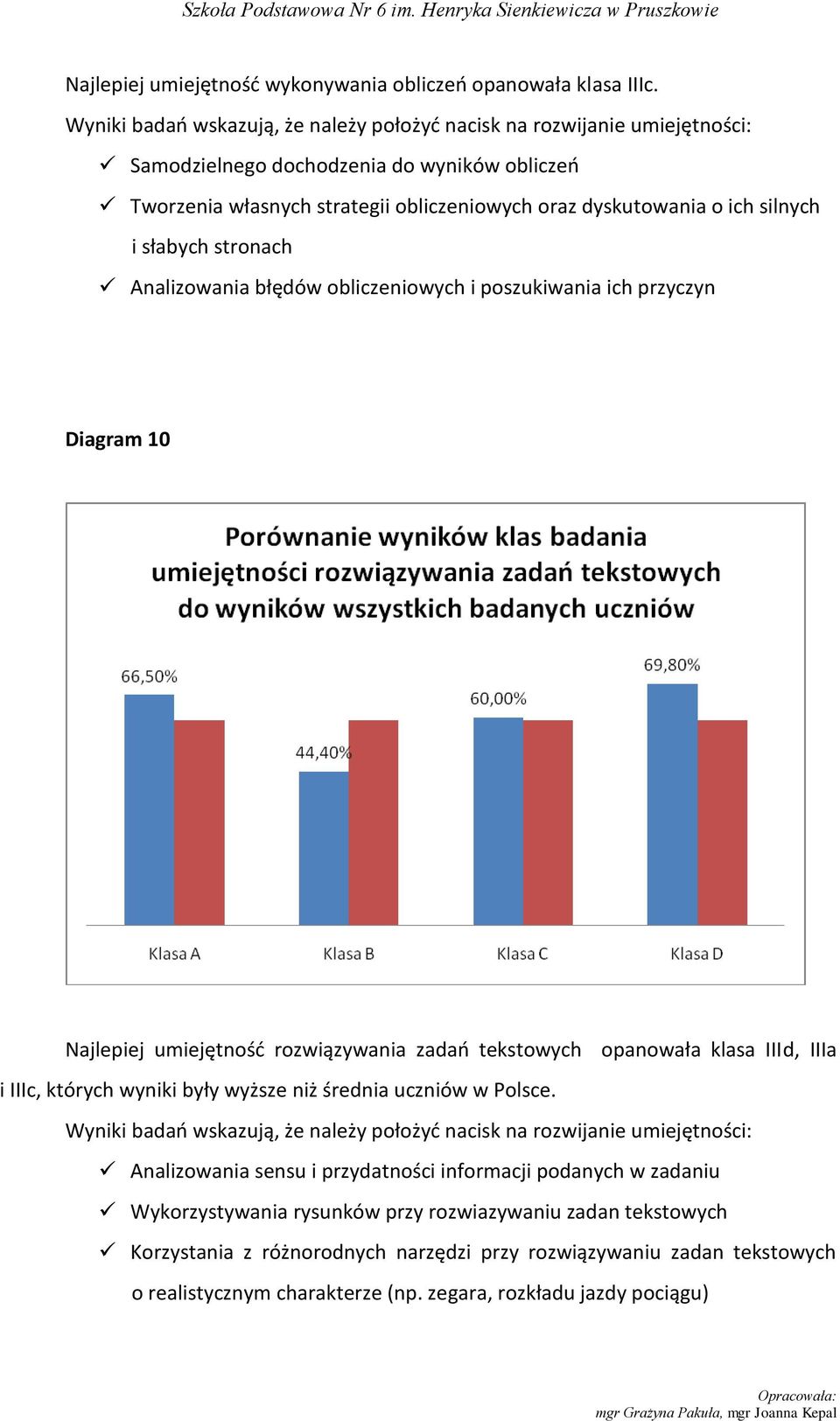 obliczeniowych i poszukiwania ich przyczyn Diagram 10 Najlepiej umiejętnośd rozwiązywania zadao tekstowych opanowała klasa IIId, IIIa i IIIc, których wyniki były wyższe