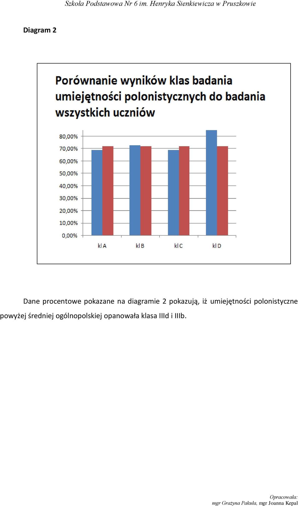 polonistyczne powyżej średniej