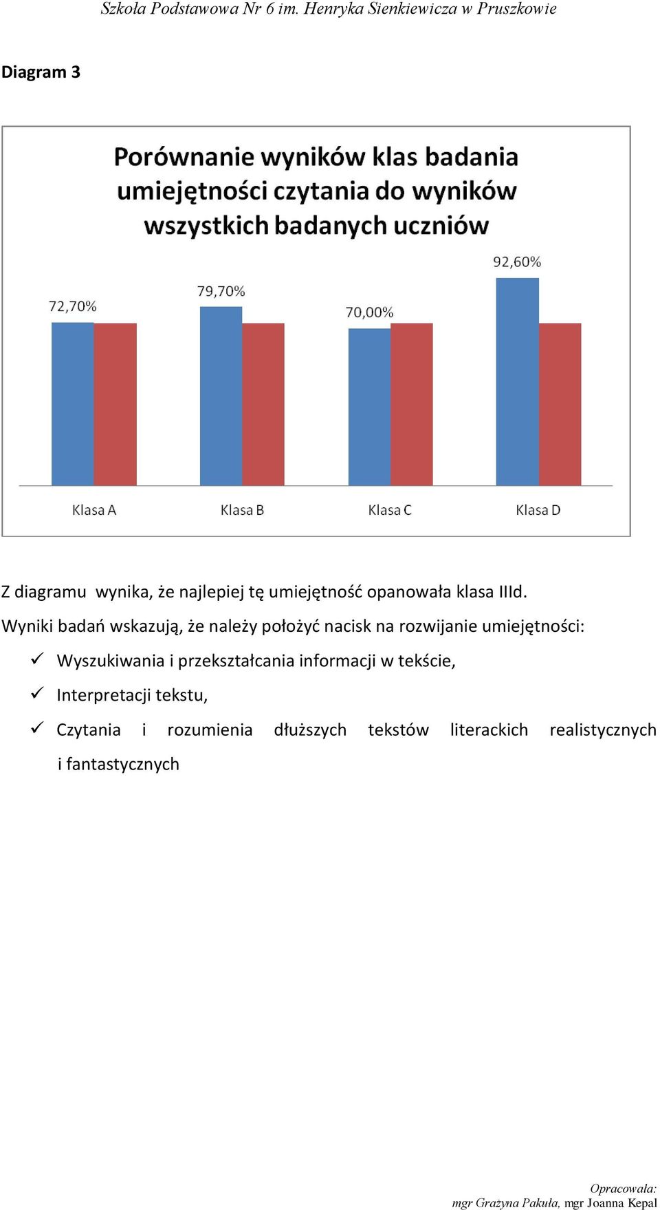 Wyszukiwania i przekształcania informacji w tekście,